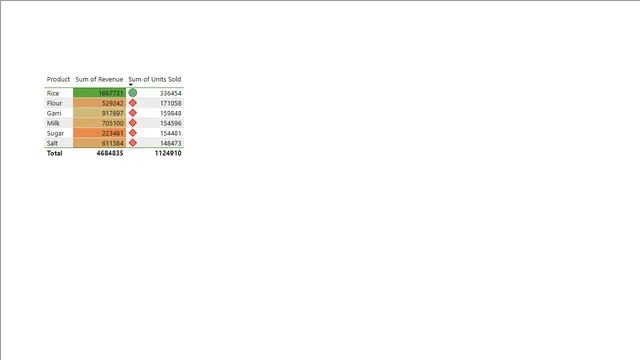 Day 55 Conditional formating — dashboard de Operações em Power BI