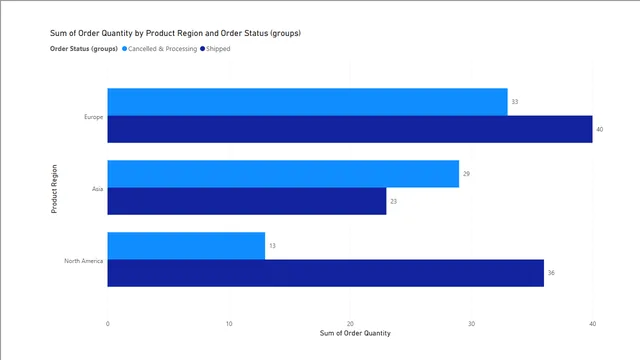 Activity-Grouping-Data — dashboard de Operações em Power BI
