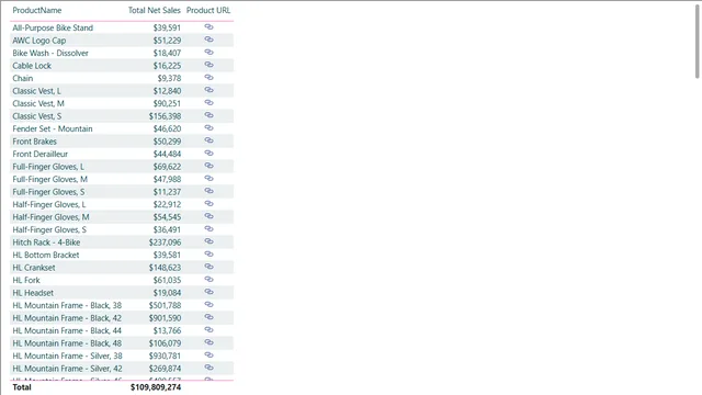 Filtering reports dynamically Final — Governança BI dashboard in Power BI