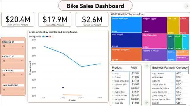 Bikes Sales Dasboard — Power BI में बिक्री डैशबोर्ड
