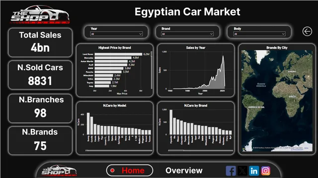 Car Stor — dashboard de Operações em Power BI