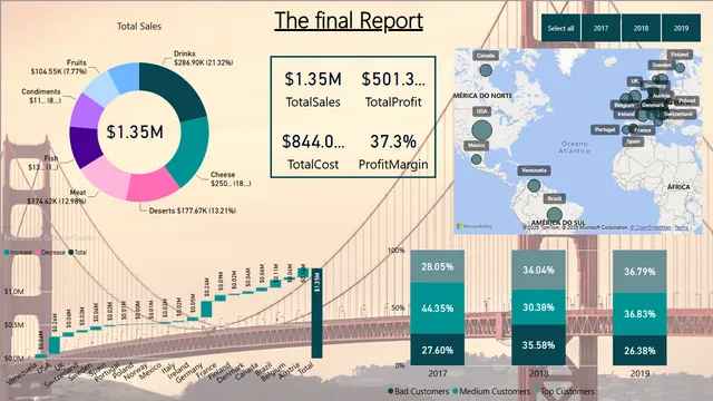 The Finale PDF — Governança BI dashboard in Power BI