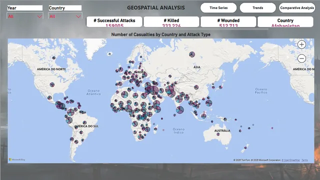 Terrorism Dataset PBI — Power BI में Governança BI डैशबोर्ड