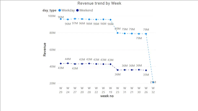 Hospitality Domain Project — tela revenue_tooltip