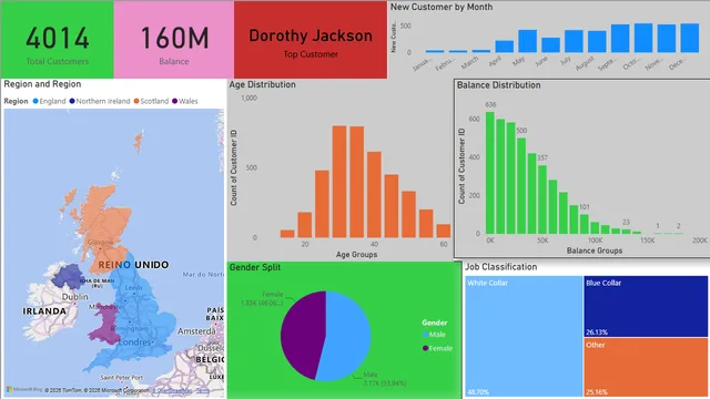 ASSIGNMENT ON BANK DASHBOARD USING POWER-BI = SREETHAR — Finance dashboard in Power BI