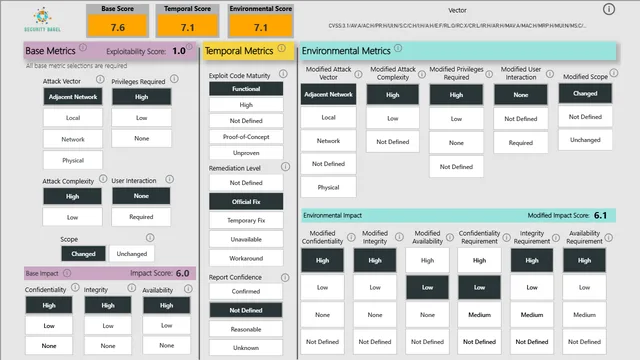 CVSSv3 — Power BI में Governança BI डैशबोर्ड