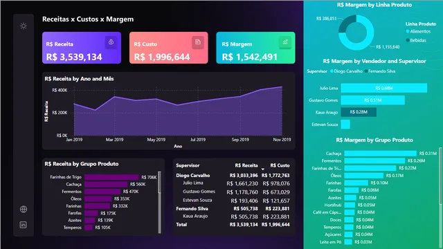 Analise_vendas_Xp — panel de Ventas en Power BI