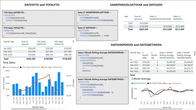 power-bi-time-intelligence — Power BI में Governança BI डैशबोर्ड