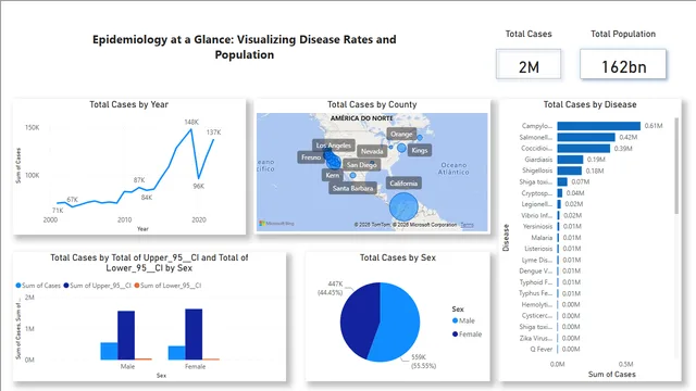 Disease across county — Healthcare dashboard in Power BI