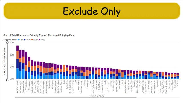 Different Charts — panel de Operaciones en Power BI