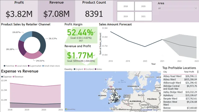 Executives Analysis — Operations dashboard in Power BI