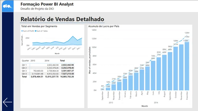 Creando un Dashboard Gerencial para la Toma de Decisiones con Power BI — panel de Governança BI en Power BI