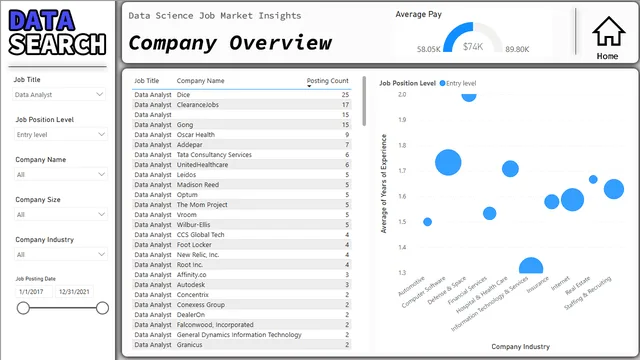 Analyzing Job Market Data — HR dashboard in Power BI