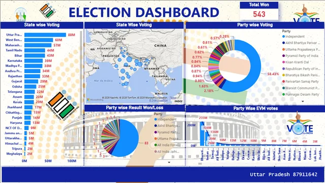 Election Commision Dashboard — dashboard de Governança BI em Power BI