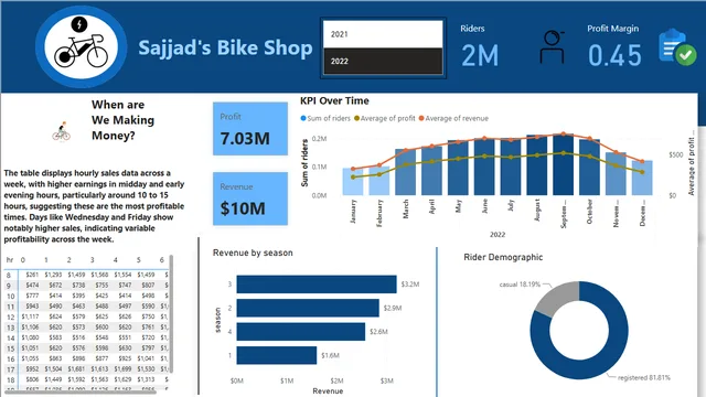 Bike Project — dashboard de Operações em Power BI
