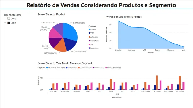 Dasafio_Dashboard de Vendas — Sales dashboard in Power BI
