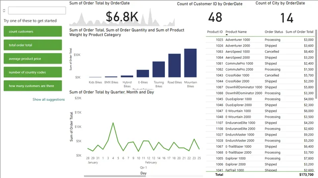 9_Adventure-Works-executive-summary_Week6 — dashboard de Financeiro em Power BI