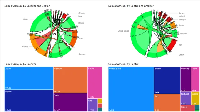 5BI — dashboard de Operações em Power BI