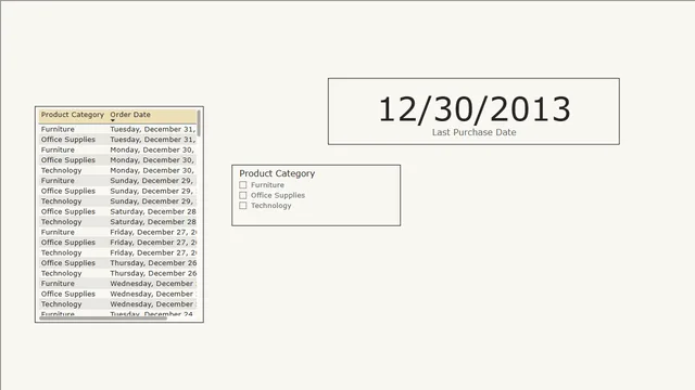 Last Purchase Date — Power BI में बिक्री डैशबोर्ड