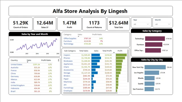 Alpha Superstore — panel de Ventas en Power BI
