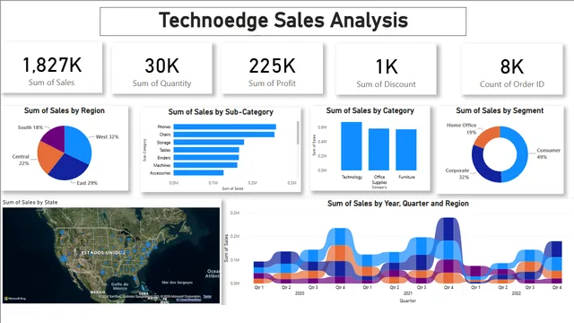 TechnoEdge Sales Analysis Dashboard 2 — dashboard de Vendas em Power BI