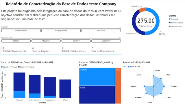 Company_Constraints — dashboard de Operações em Power BI