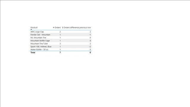 DAX OFFSET Function — Governança BI dashboard in Power BI