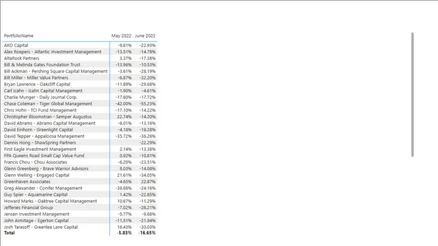 PBI_MOM_Video — Marketing dashboard in Power BI