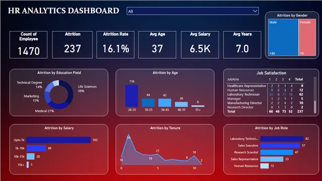 HRANALYTICS — dashboard de RH em Power BI