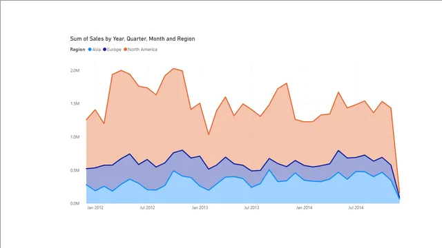 Area_Graph — Other dashboard in Power BI