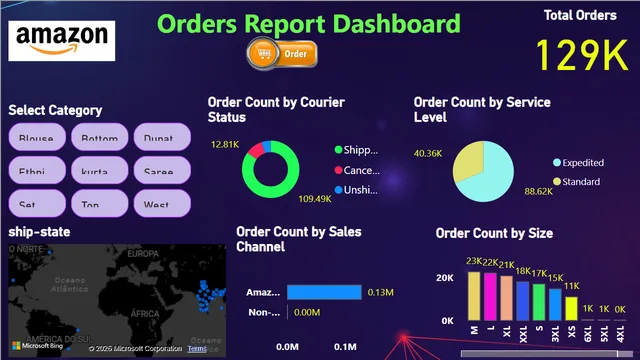 Amazon Order Dashboard — dashboard de Operações em Power BI