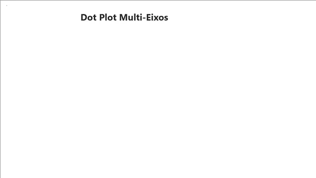 DATAB Dot Plot-Growth Rate-Time Brus — Análise de Dados dashboard in Power BI