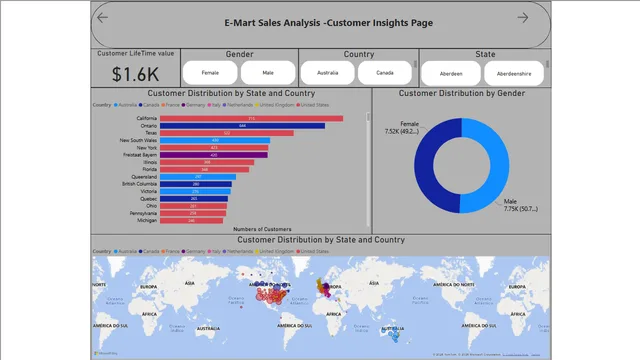 Dashboard de Ventas E_mart — panel de Ventas en Power BI