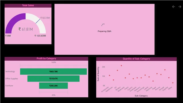 GlobalSuperStore1 — panel de Ventas en Power BI