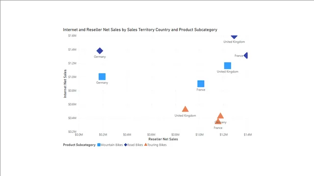 Chapter07_Import — dashboard de Operações em Power BI