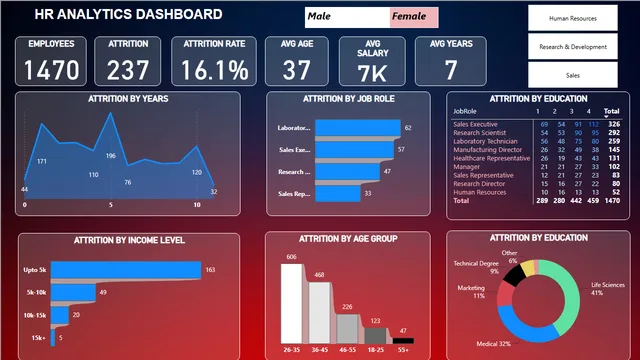 HRANALYITCS_DASHBOARD — dashboard de RH em Power BI