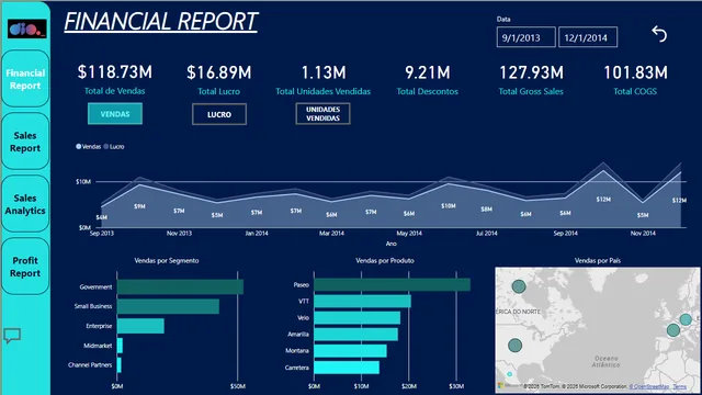Financial Samples Interactive Report Analytics — Finance dashboard in Power BI