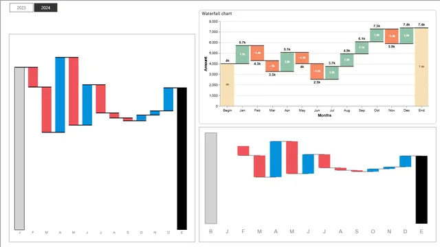 waterfal_vega_lite — dashboard de Operações em Power BI