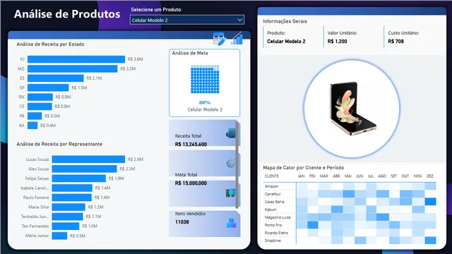 2 - Dashboard de Produtos — Sales dashboard in Power BI