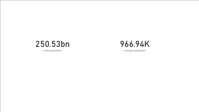 05-first-measure-created — Análise de Dados dashboard in Power BI