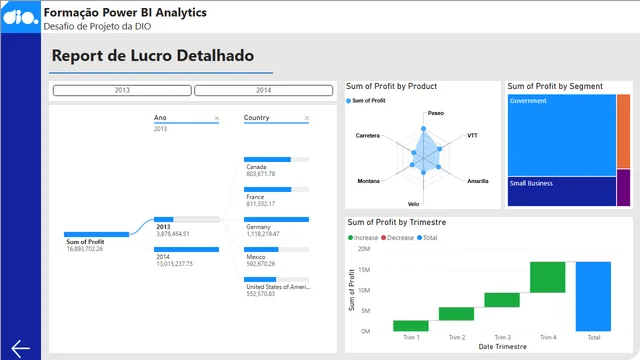 Sample_Financials_Project_Challenge — Finance dashboard in Power BI