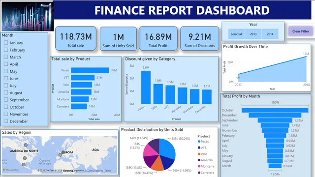 Finance Report Dashboard — dashboard de Financeiro em Power BI