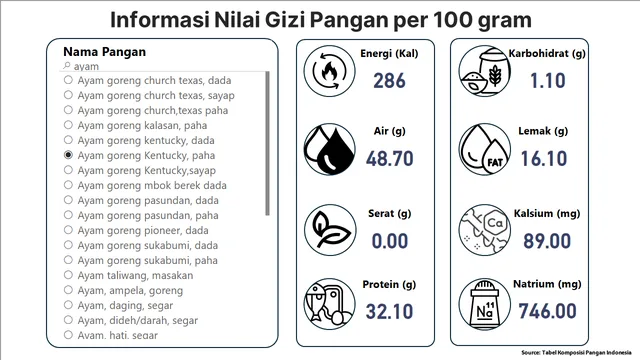 EDA Stunting — Power BI में संचालन डैशबोर्ड