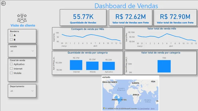 RID216325_Desafio01.pbix — Finance dashboard in Power BI