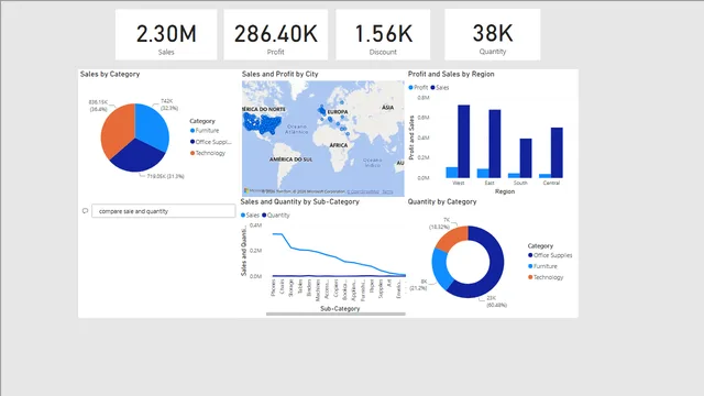 Exploratory Data Analysis on Company Sales — Sales dashboard in Power BI