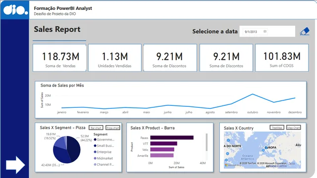 Challenge-2 — Governança BI dashboard in Power BI