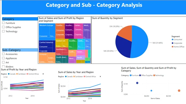 Formulas to add columns in excel And dashboard creation — dashboard de Operações em Power BI