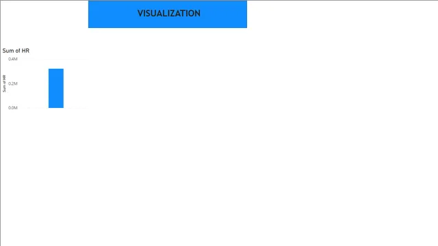 Chilunem Power Bi प्रोजेक्ट्स — Power BI में Governança BI डैशबोर्ड