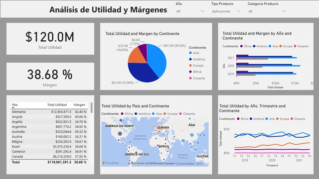 APPOL — dashboard de Operações em Power BI