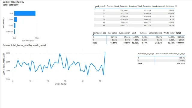 Creditcard-financial-Dashboard — Power BI में वित्त डैशबोर्ड